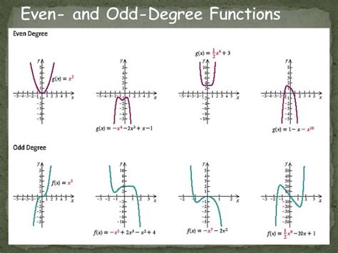 even polynomial|odd and even degree polynomials.